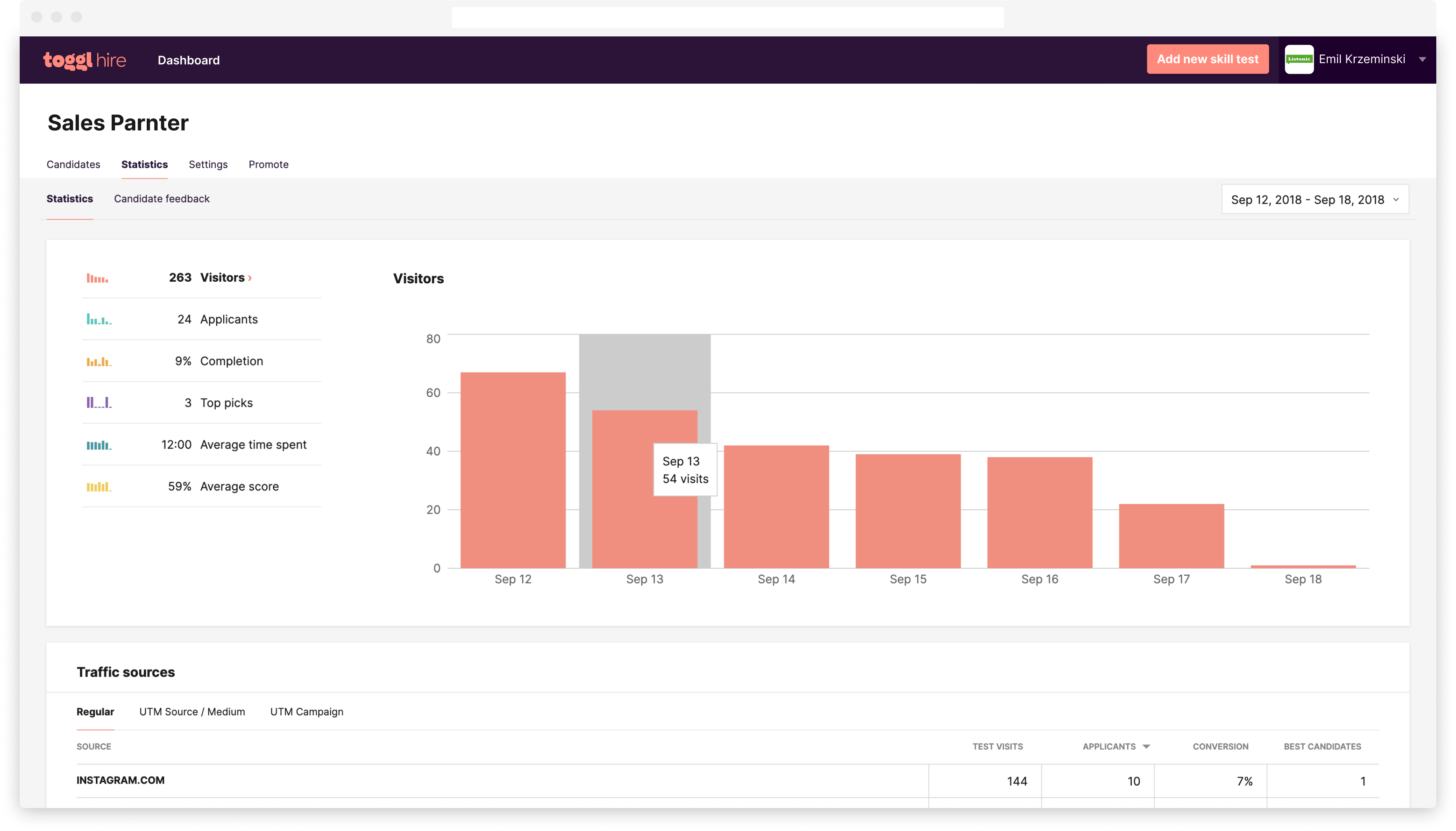 screenshot of Listonic traffic sources report on Toggl Hire