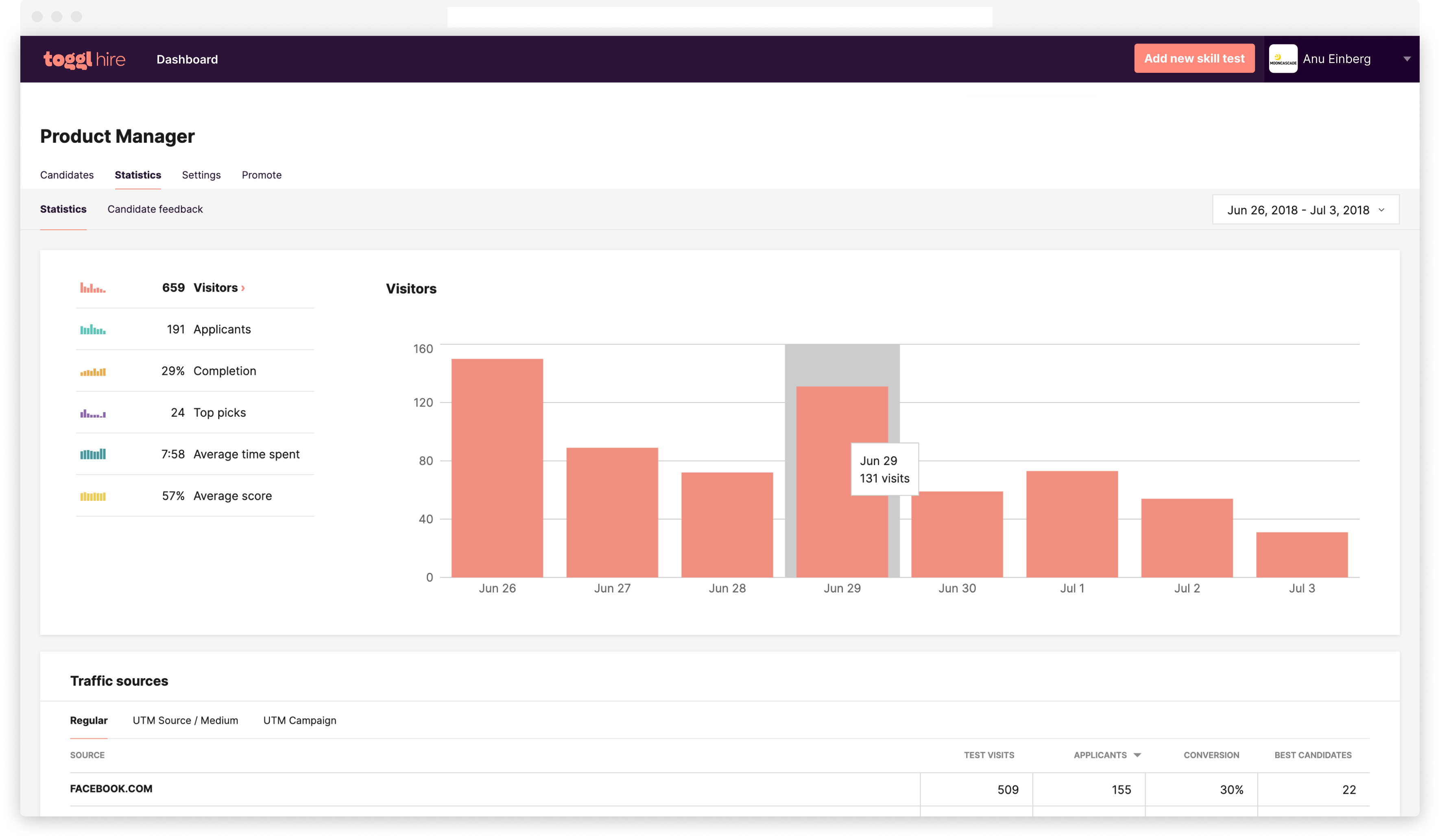 Mooncascade hiring stats from Toggl hire