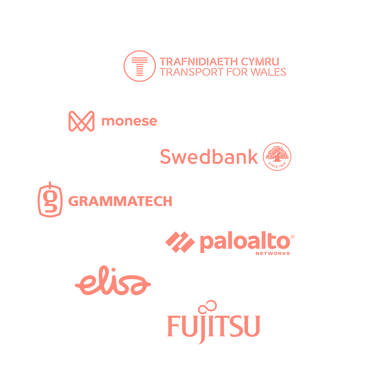 trusted by 1000s of companies worldwide