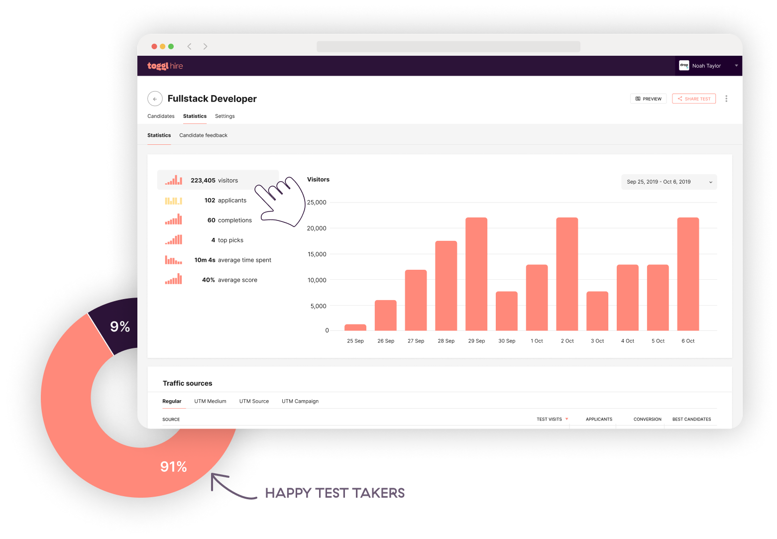 Toggl Hire skills test analytics dashboard