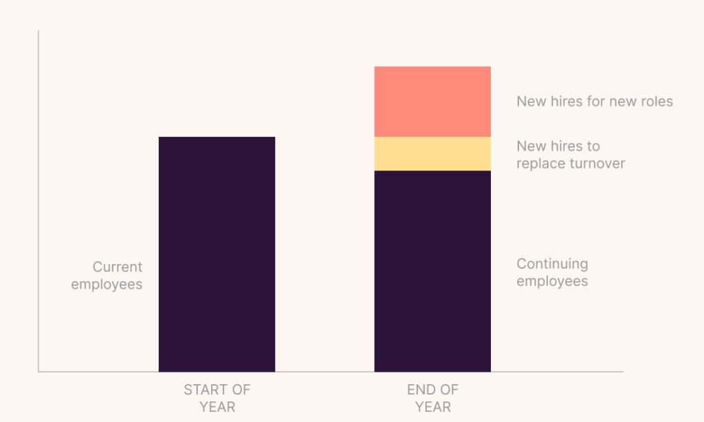 How to monitor recruitment costs