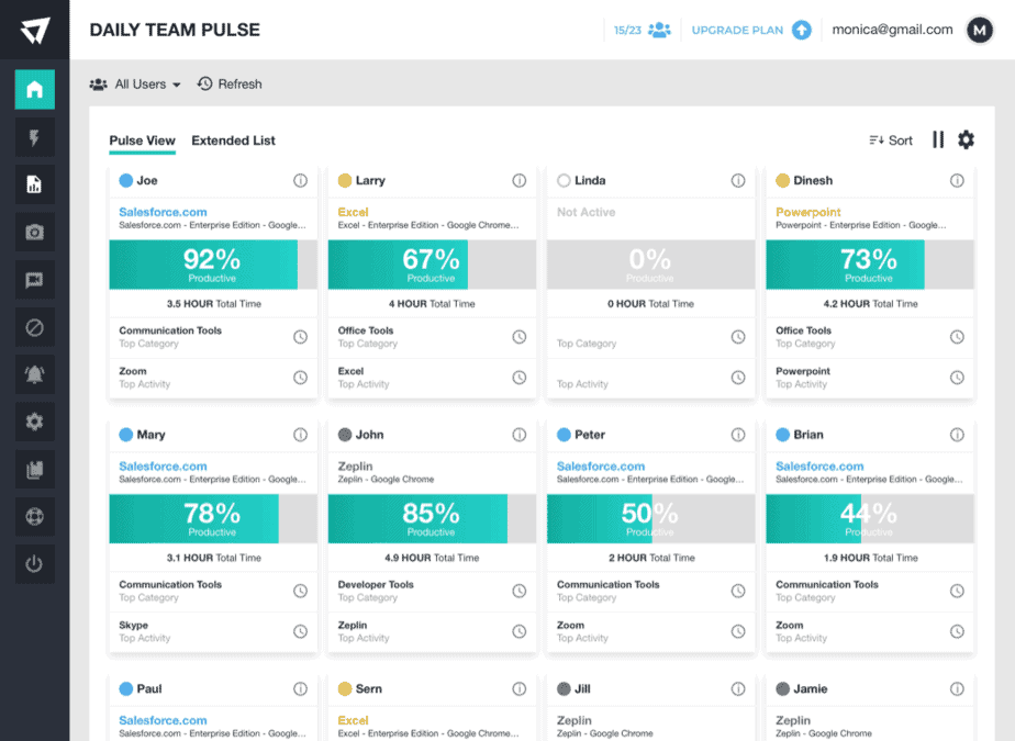 ActivTrak team pulse dashboard