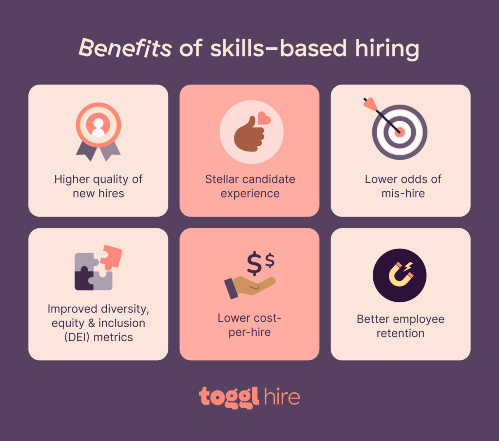 Benefits of skills bsaed hiring