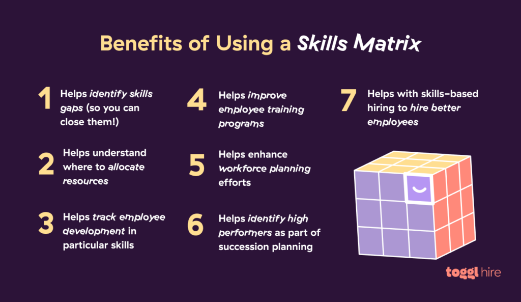 Benefits of Using a Skills Matrix