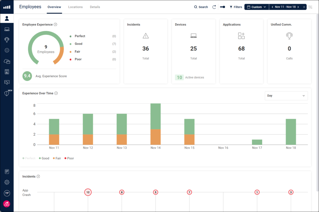 Employees Overview dashboard in ControlUp