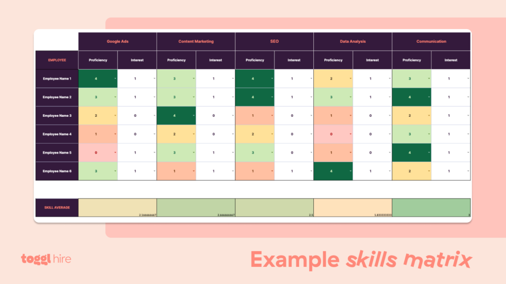 Example skills matrix