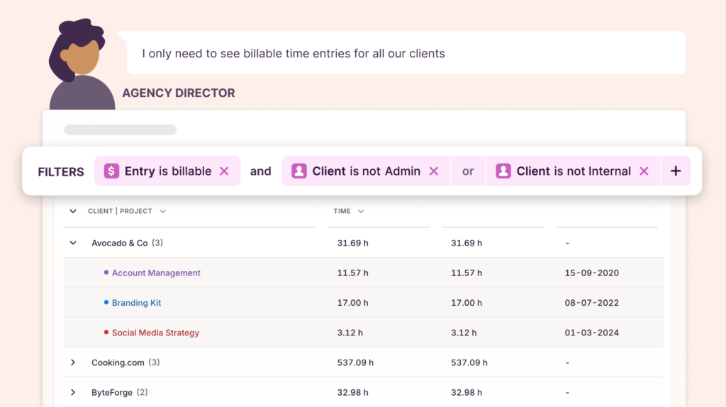 Flexible filters for profitability tracking