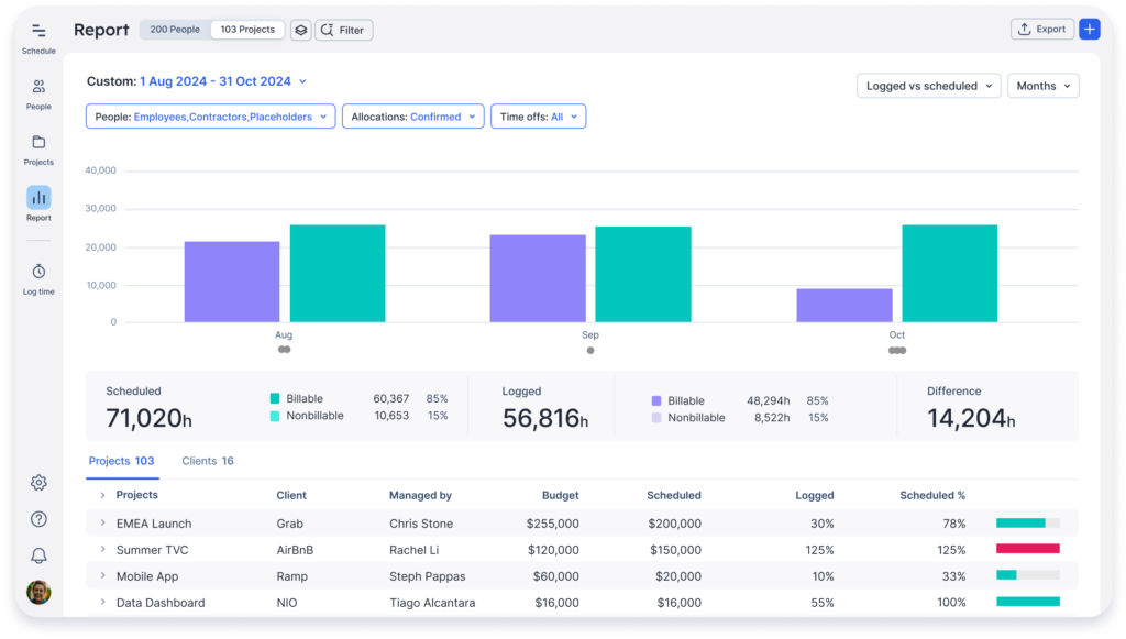 Float time and resource management