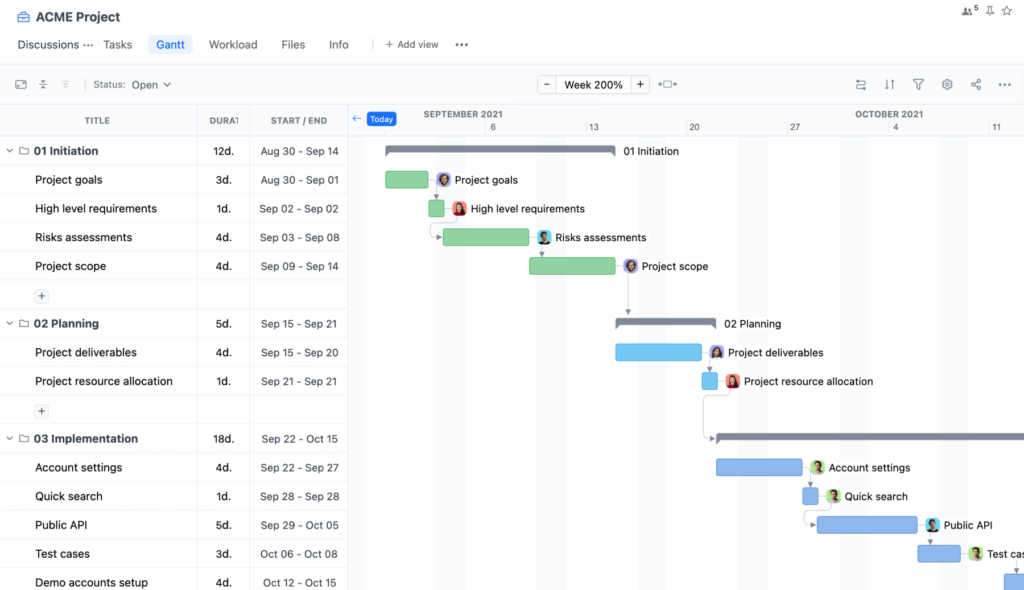 GoodDay - Gantt chart timeline view