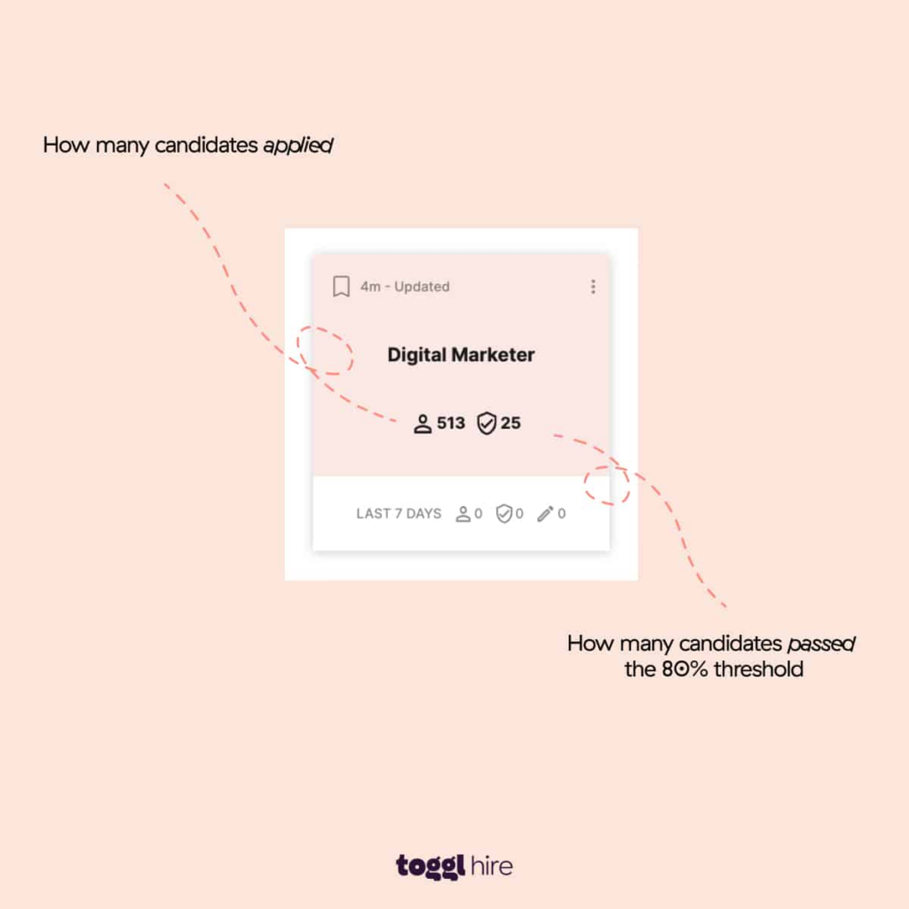 Candidate screening tools