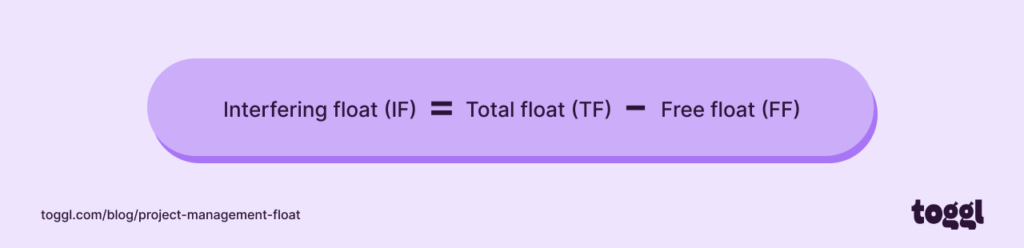 Interfering float formula