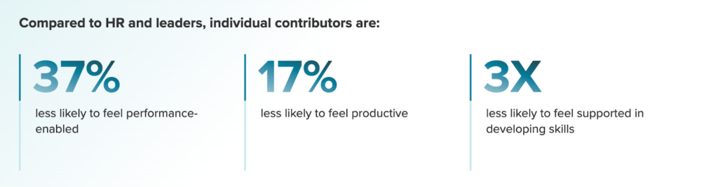 The State of Performance Enablement Report by Better Works 
