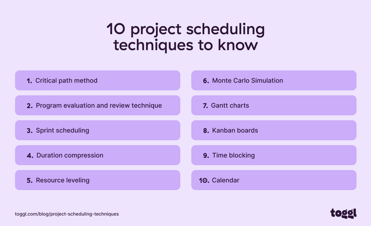 Graph showing 10 project scheduling techniques.