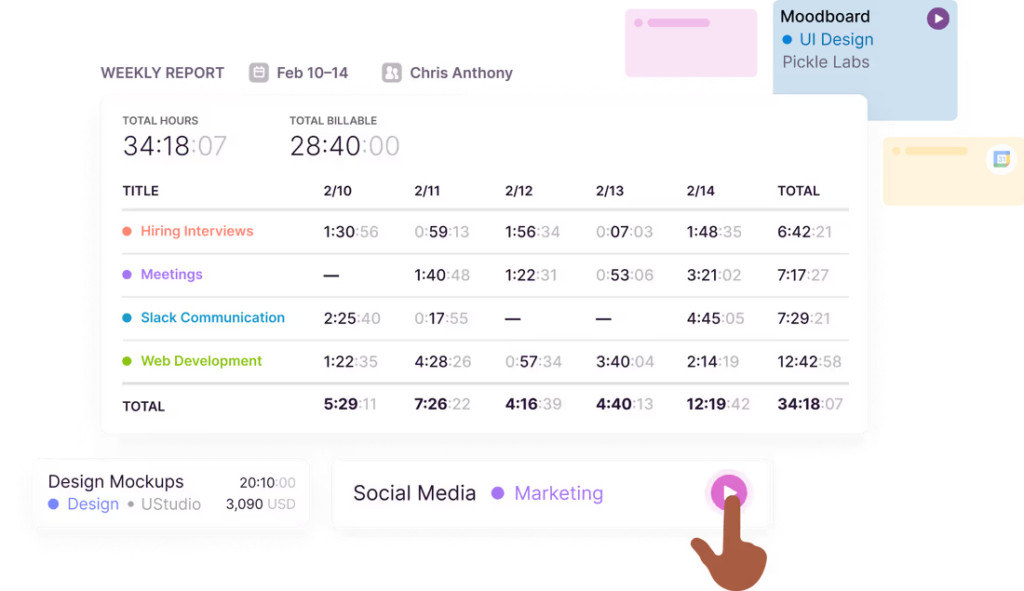 Time repot from Toggl Track