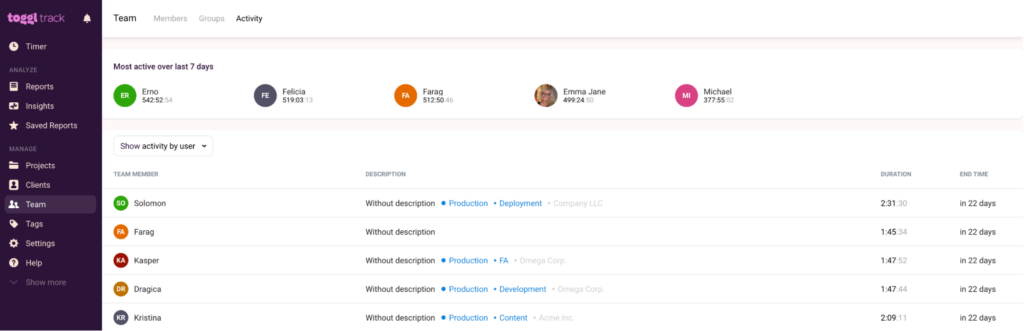 User activity dashboard in Toggl Track