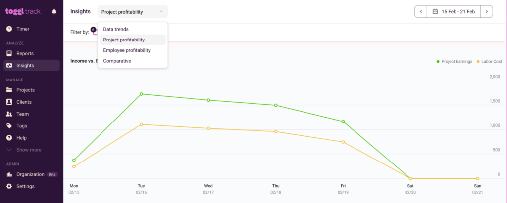 Project profitability view in Toggl Track