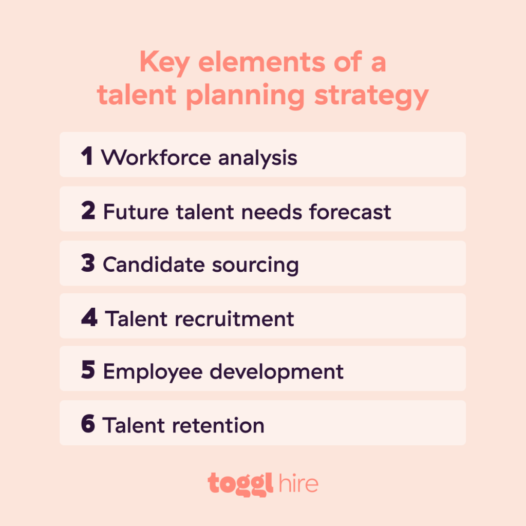 Key elements of a talent planning strategy
