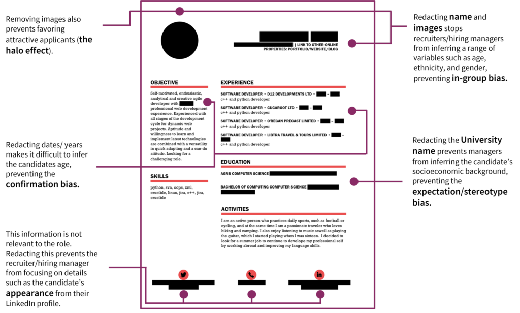 MeVitae blind resume screening