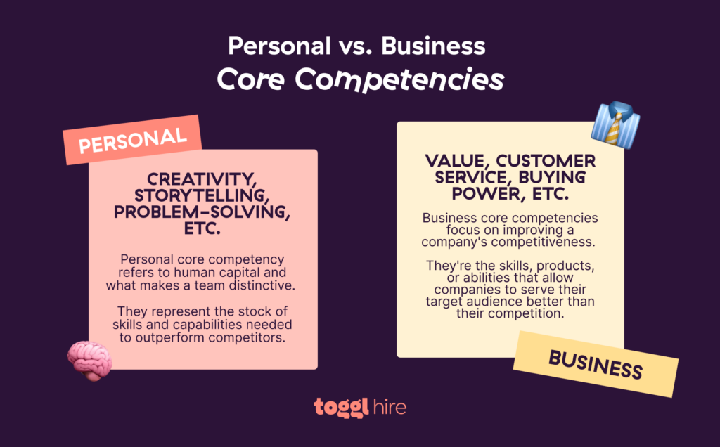 Personal vs. Business Core Competencies