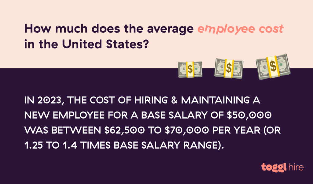 Average cost to hire a new employee in the US