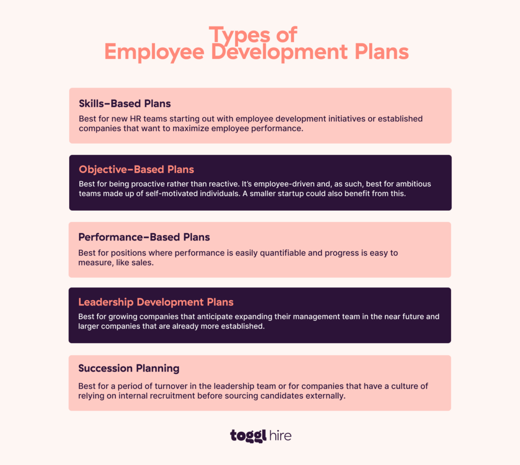 Types of employee development plans