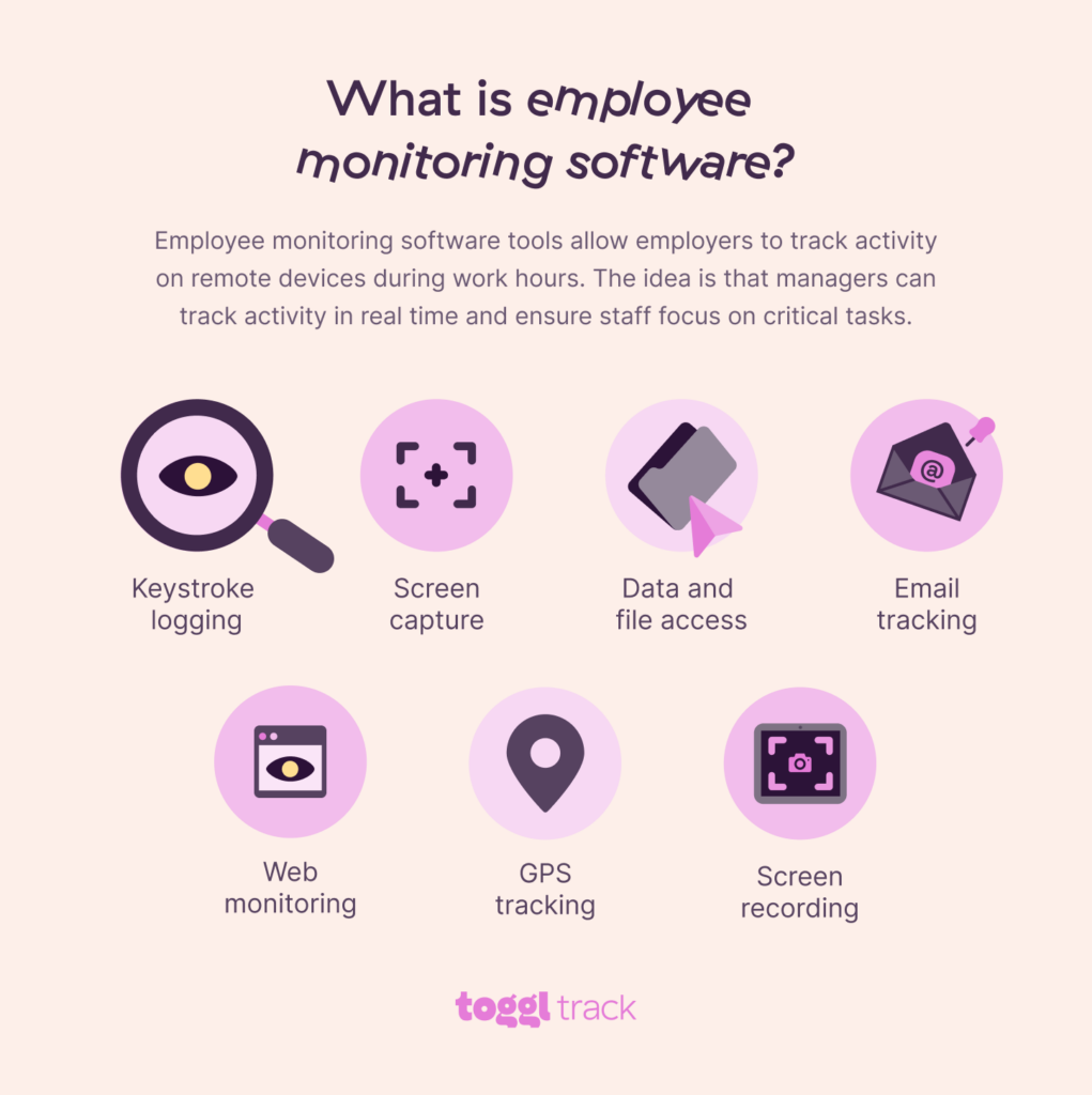 What is employee monitoring software